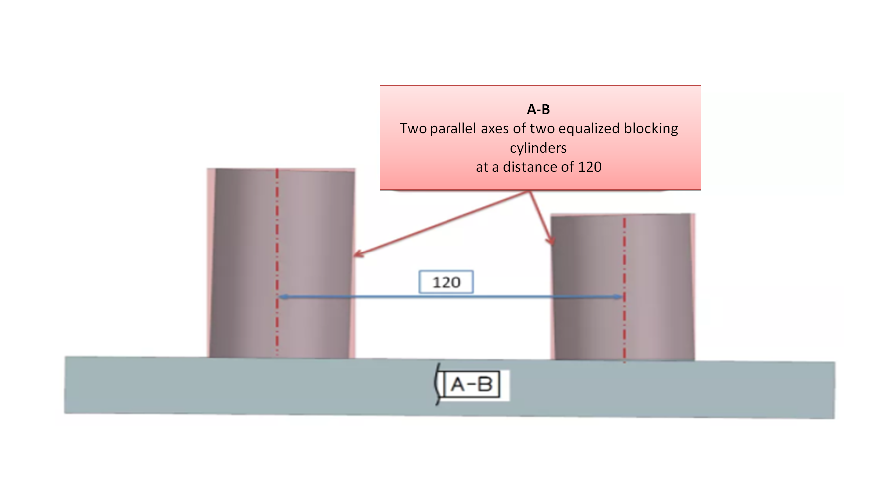 What is the difference between |A|B|, |B|A|, |A-B|?