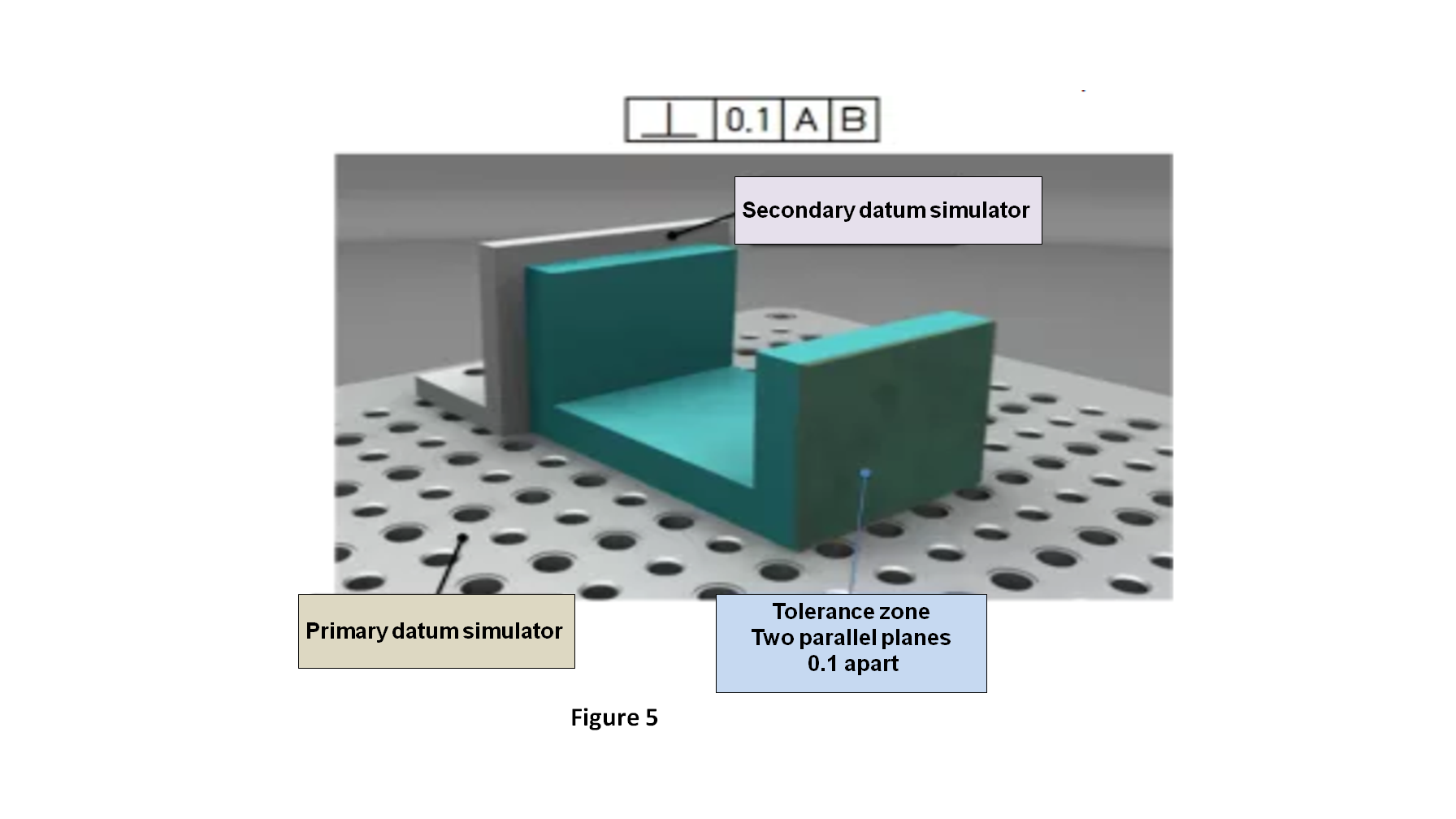 Datums &#038; Orientation Control