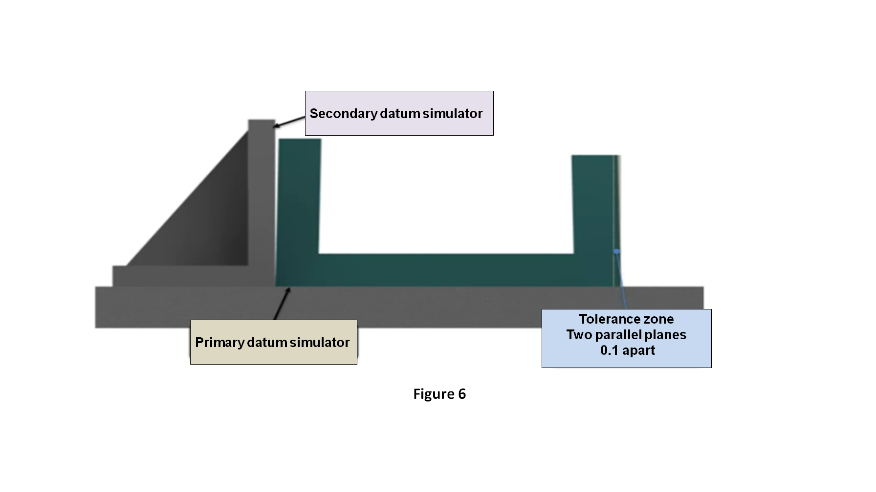 Datums &#038; Orientation Control