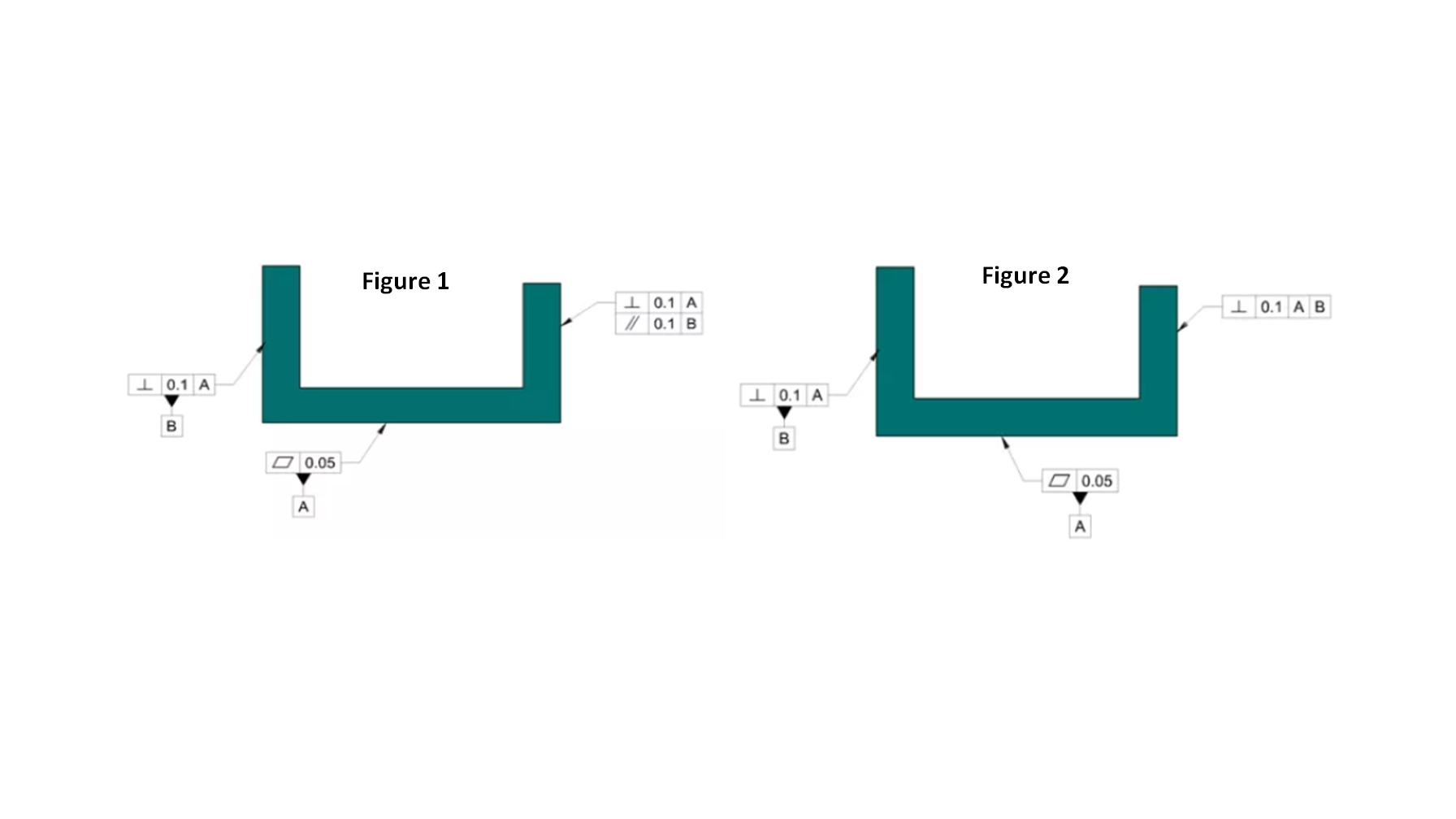 Datums &#038; Orientation Control