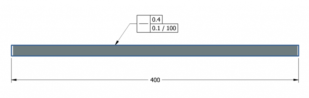 Straightness per unit length