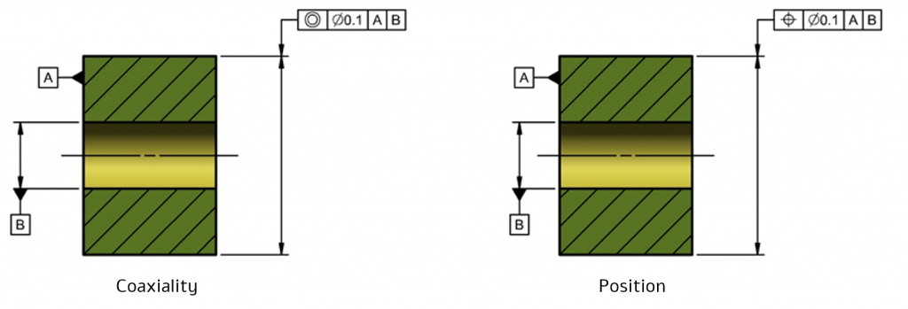 COAXIALITY