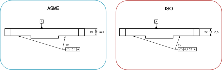 Angularity does not Locate