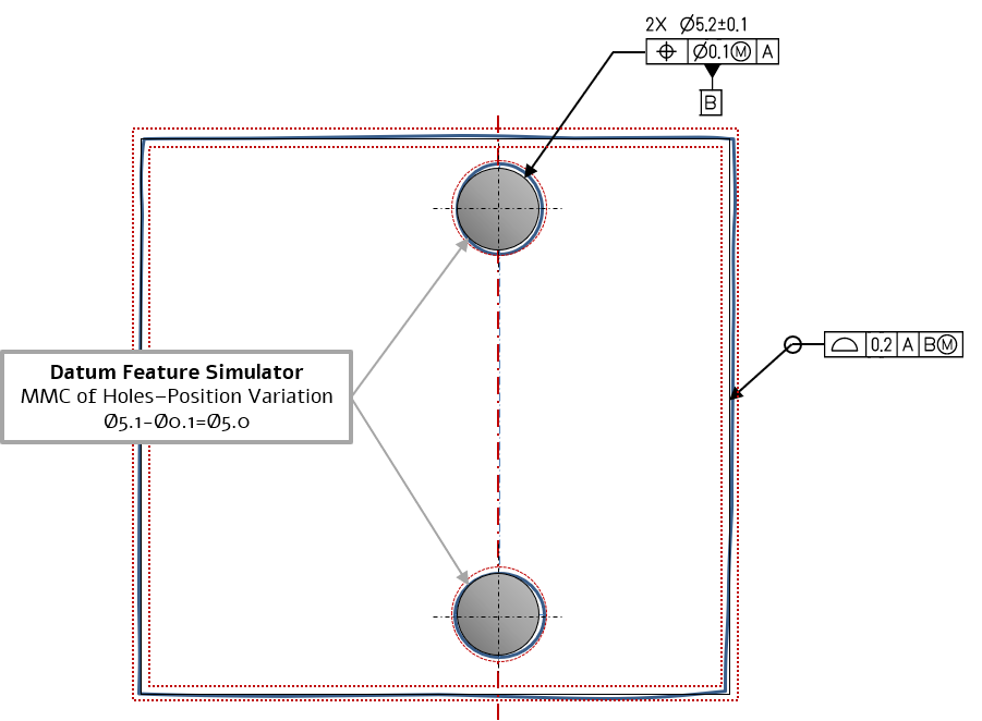 Hole Pattern as a Datum Feature TEStechnologies