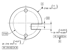 Symmetry &#038; Center Lines are not the same