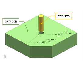 גודל וצורה- תקלה מופלאה