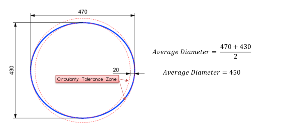 קוטר ממוצע – Average Diameter