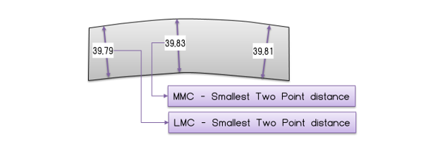 Measurement Data Reporting for Size Tolerances