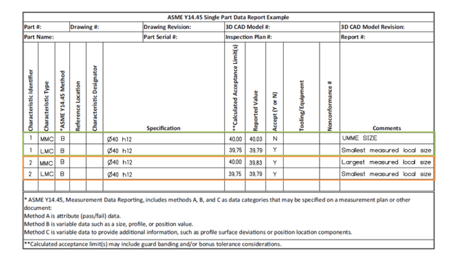 Measurement Data Reporting for Size Tolerances