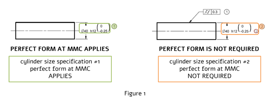 Measurement Data Reporting for Size Tolerances