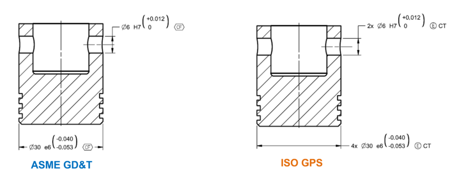 Continuous Feature