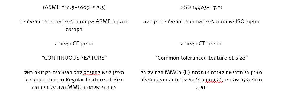 שני פיצ'רים או יותר שיש להם ממשק יחיד Continous Feature CT-CF