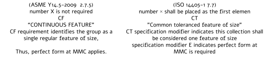 Continuous Feature