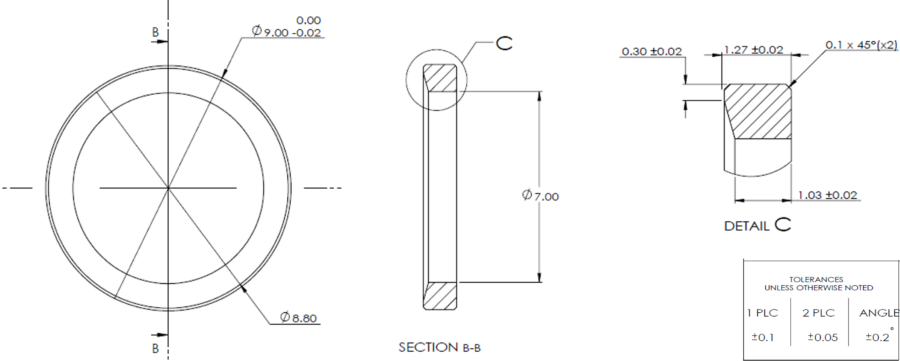 Plus\Minus to Profile