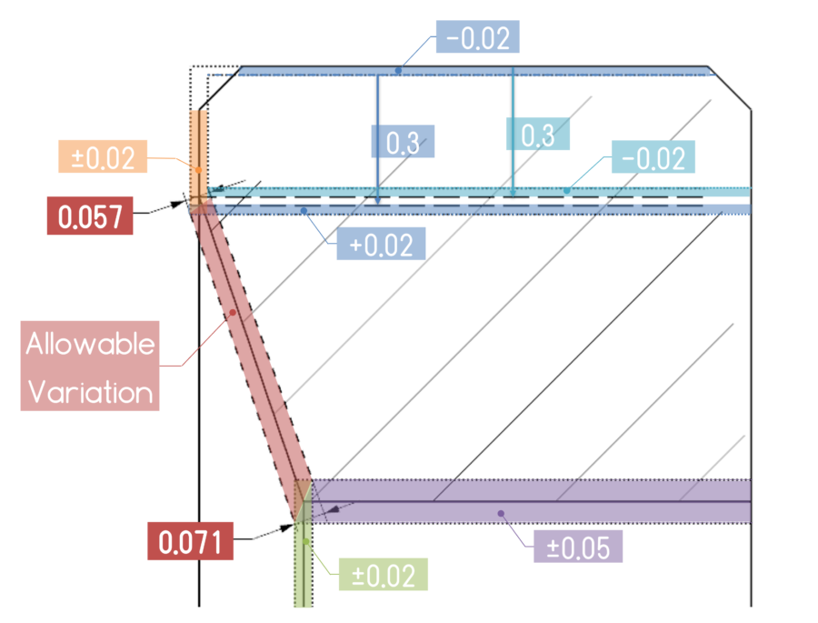 Plus\Minus to Profile