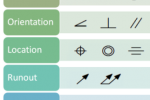 GDT-Control Groups